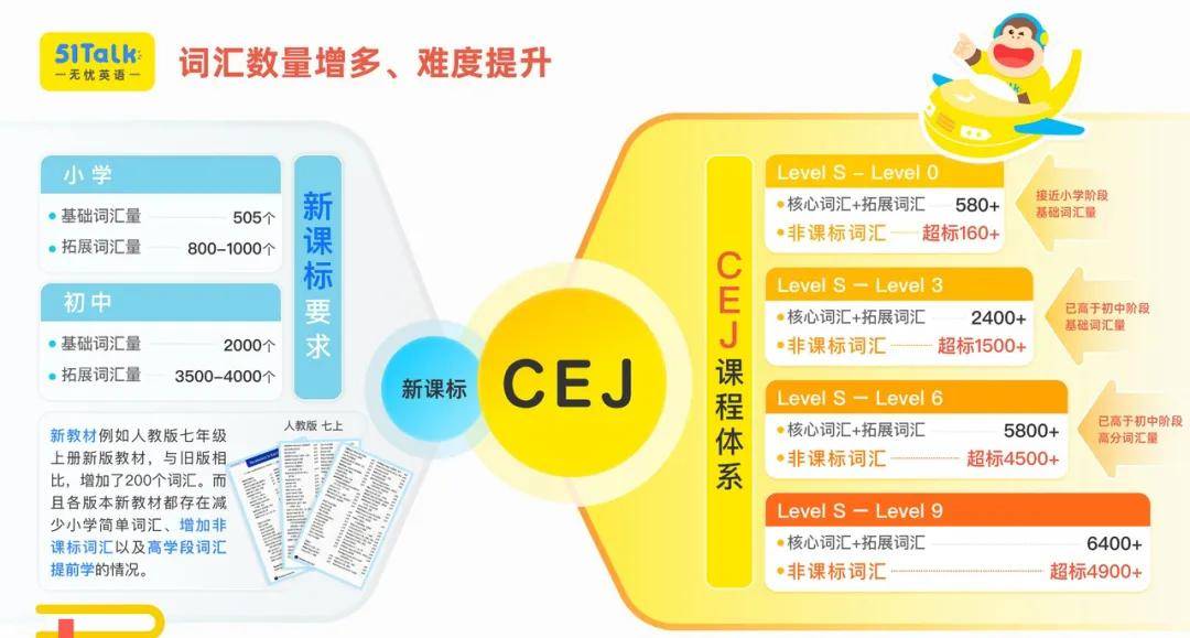 很多人問月亮兒子考上了哪個大學，今天統一回復大家…