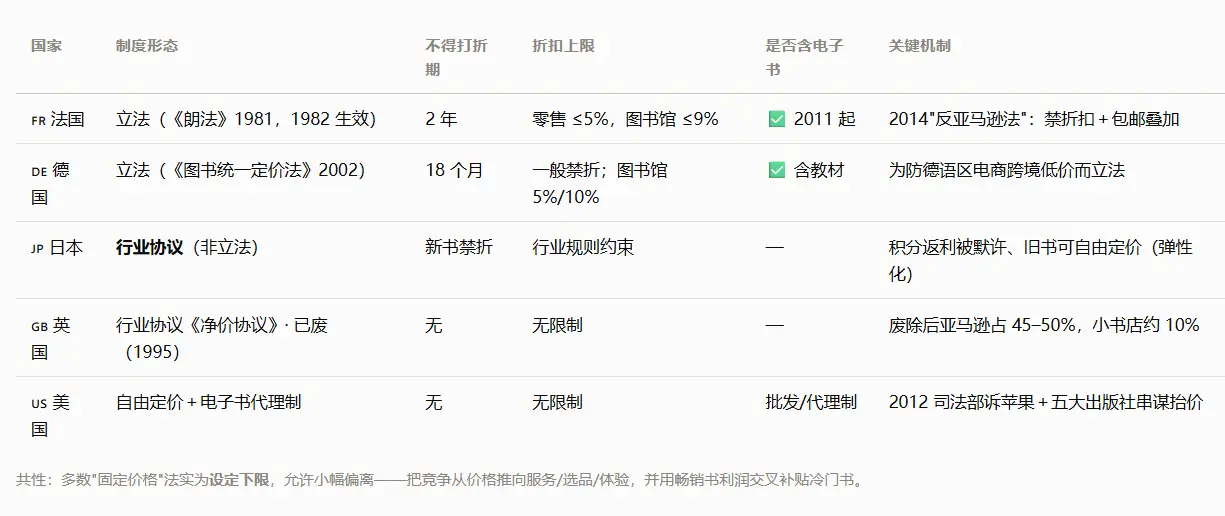 圖書定價為何越來越高？