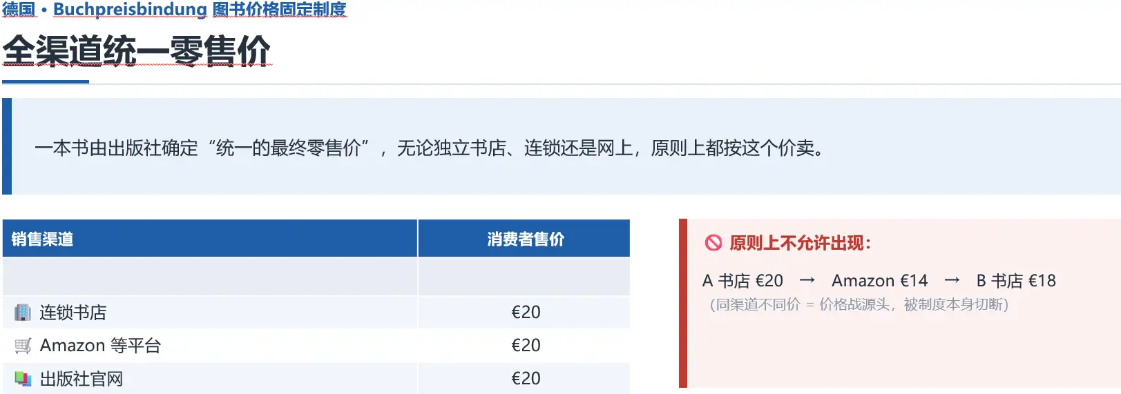 圖書定價為何越來越高？