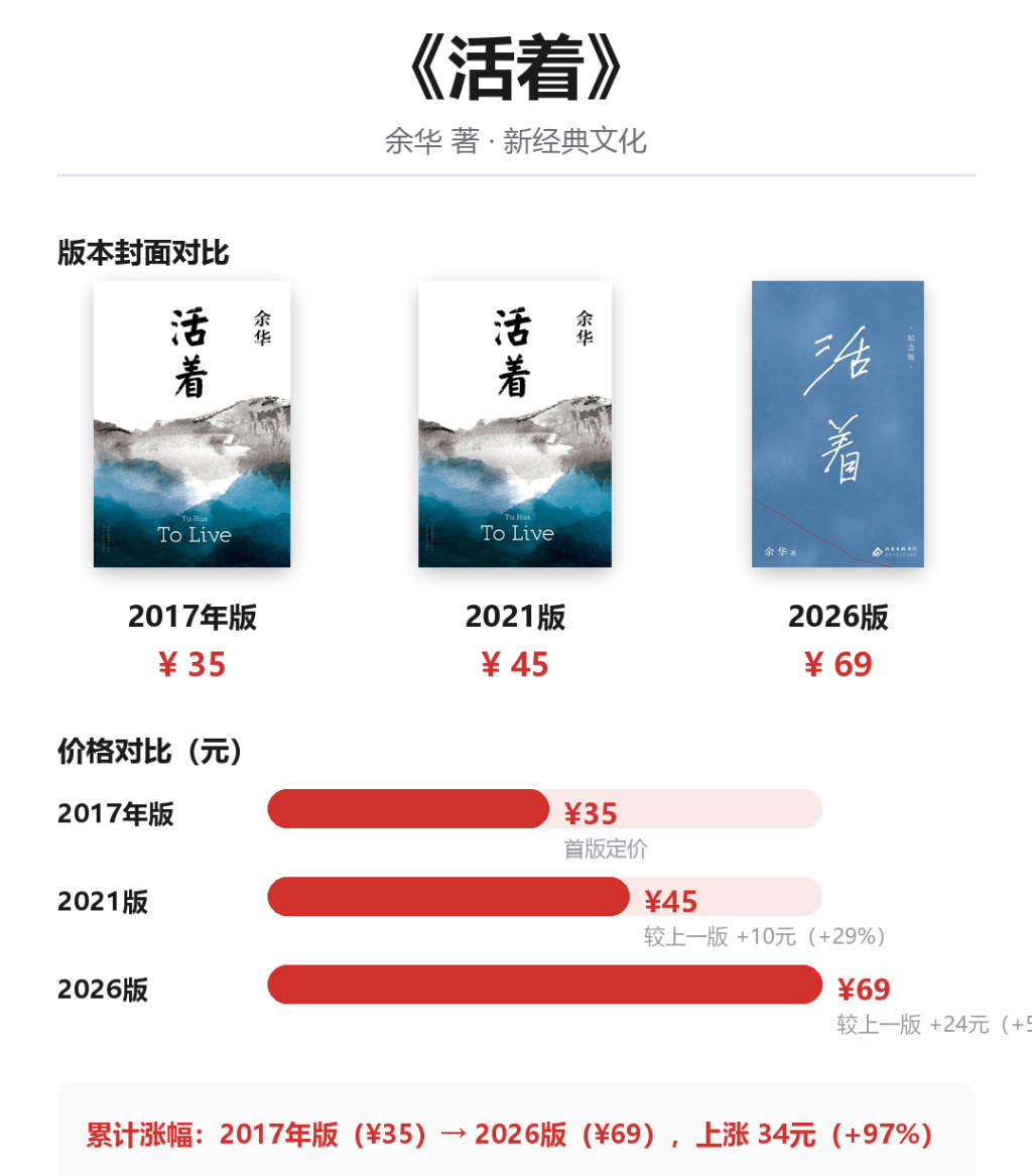 圖書定價為何越來越高？