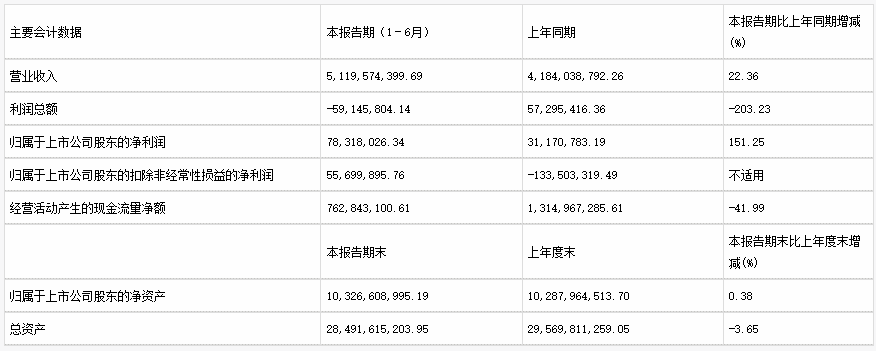 千里科技2026中報：智駕保營收，汽車保利潤？