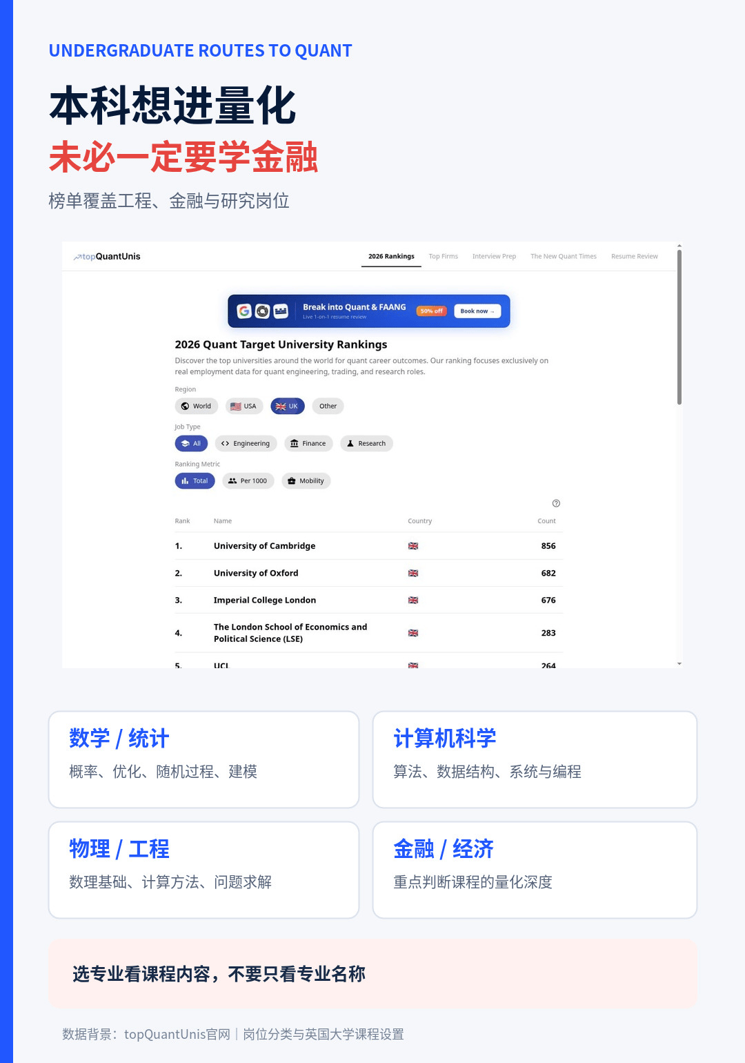 劍橋力壓MIT登頂！2026量化目標大學排名釋出，英國大學贏麻了