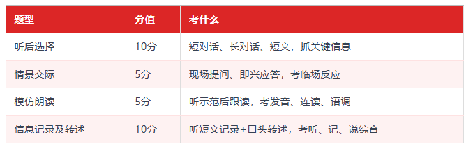 很多人問月亮兒子考上了哪個大學，今天統一回復大家…
