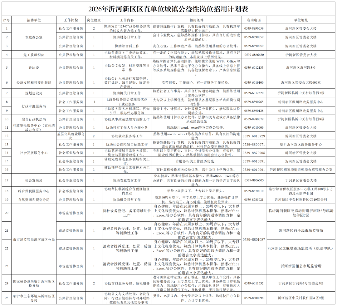 臨沂沂河新區招聘