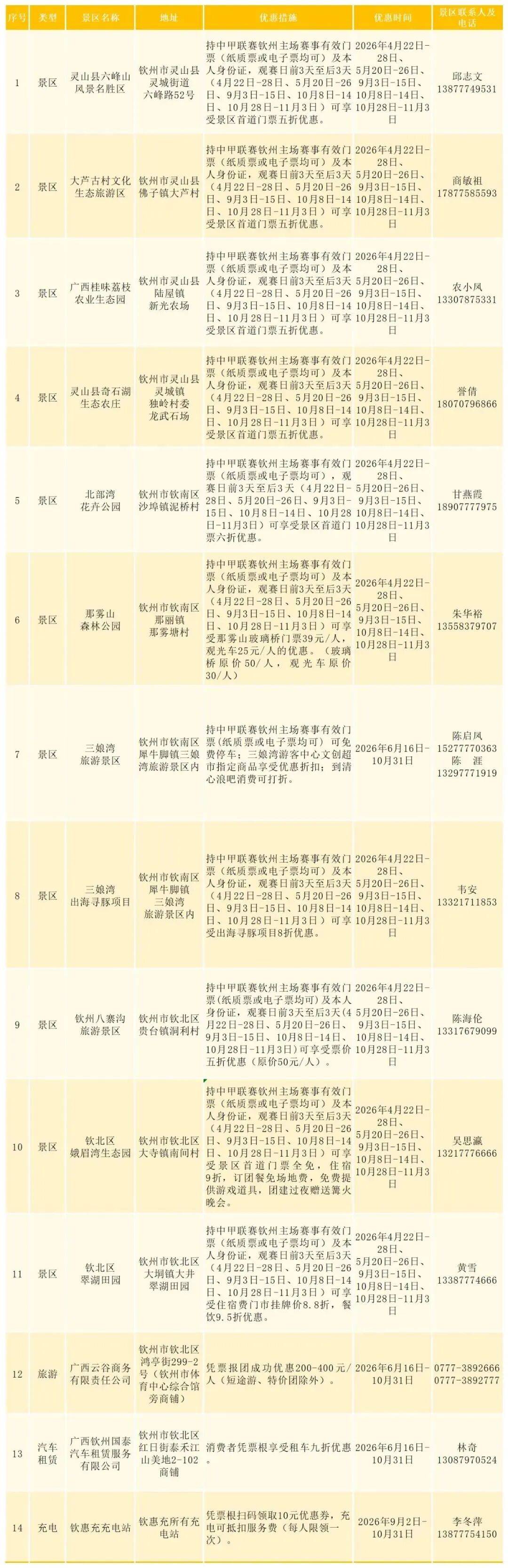 “球迷專列”來了！看球、旅遊兩不誤
