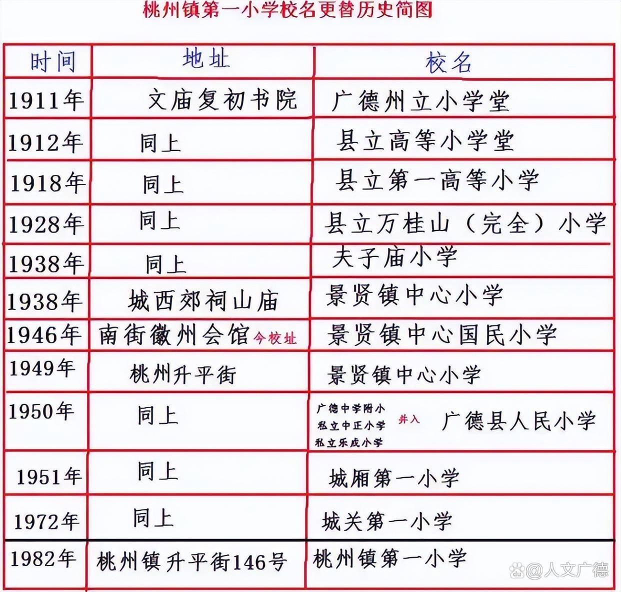 原創好文采！為廣德小學生點贊