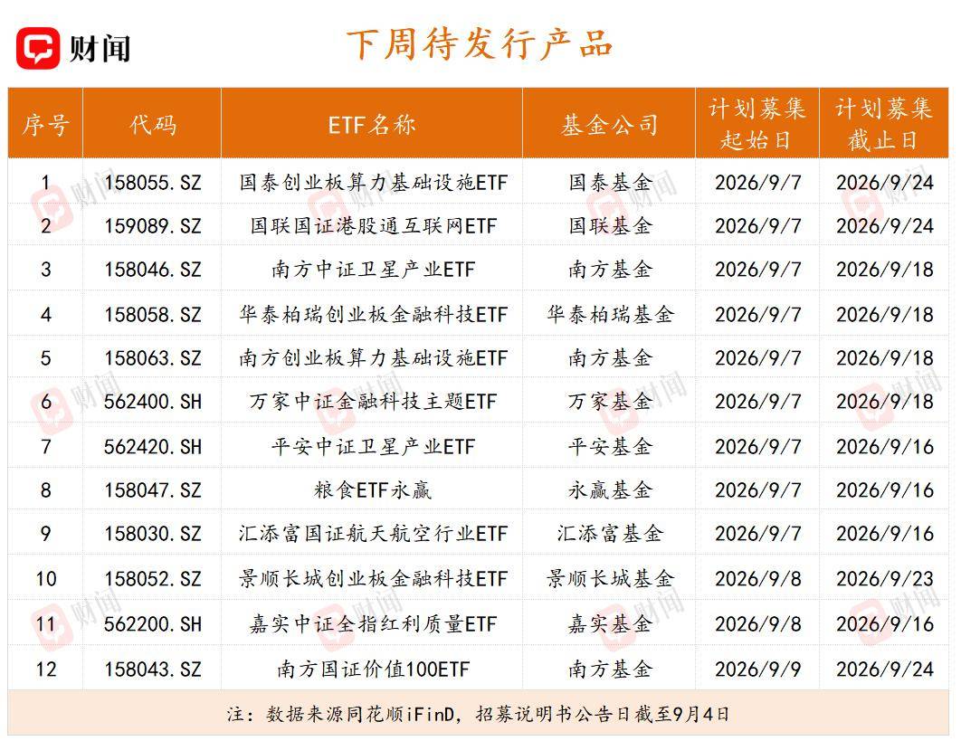 ETF周評｜影視領漲，半導體裝置集體回撥