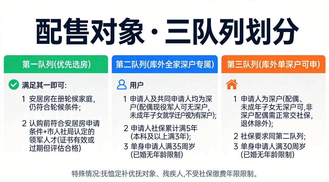 最低756元住小區三房！深圳4321套公租房/保租房/安居房可申請