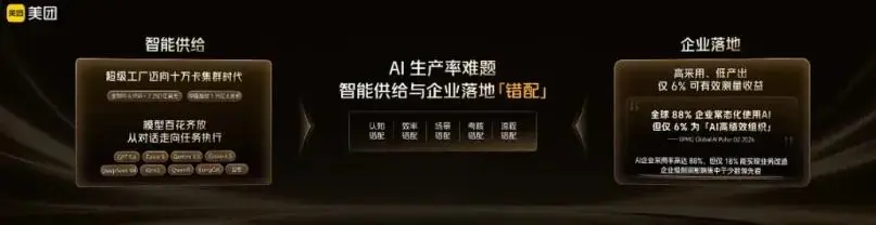 快速試錯之後，美團繼續進攻AI