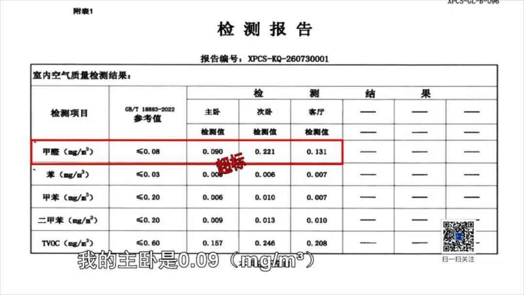 標點幫忙 | 租房兩天，她為何渾身難受？