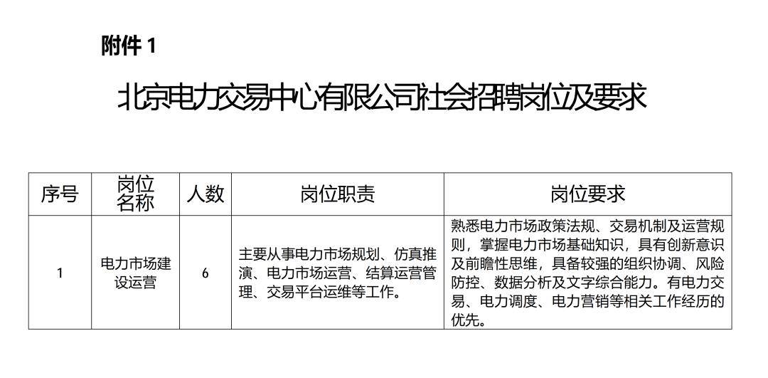 北京電力交易中心有限公司社會招聘公告