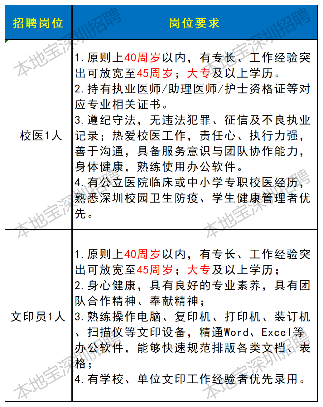 深圳9所學校招聘宿管、文員、幹事、電教、保安等！