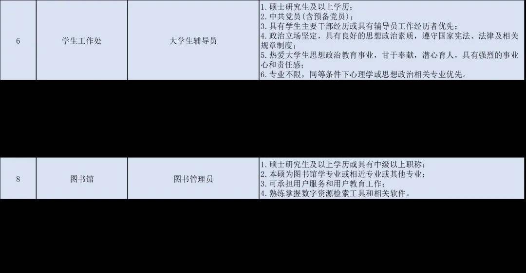 長春電子科技學院招聘
