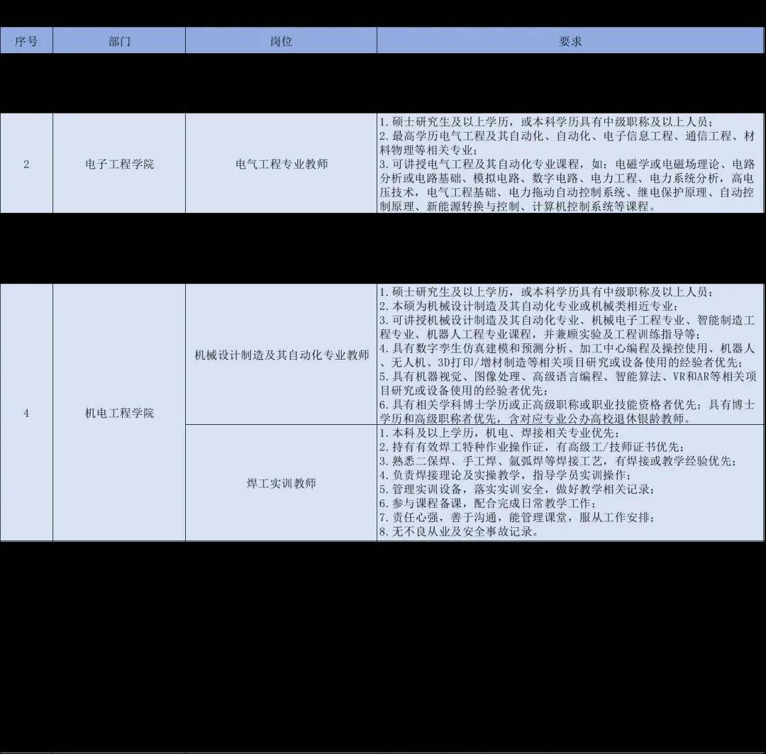 長春電子科技學院招聘