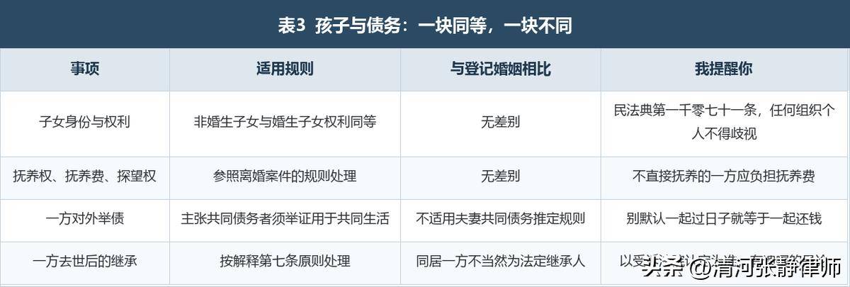 辦了酒席、同居十一年，法律上算不算夫妻？