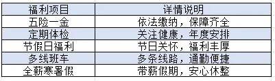 長春電子科技學院招聘