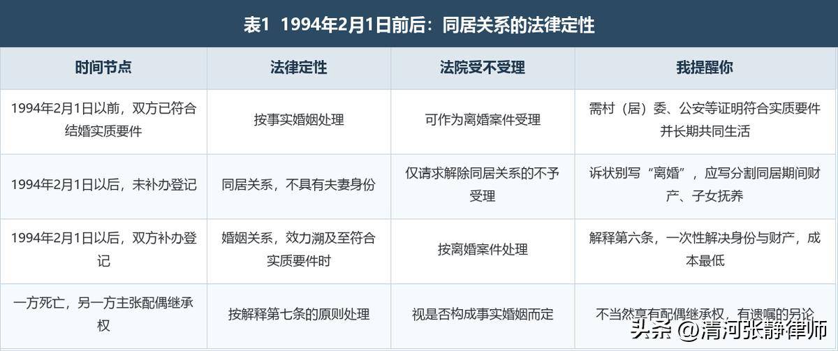 辦了酒席、同居十一年，法律上算不算夫妻？