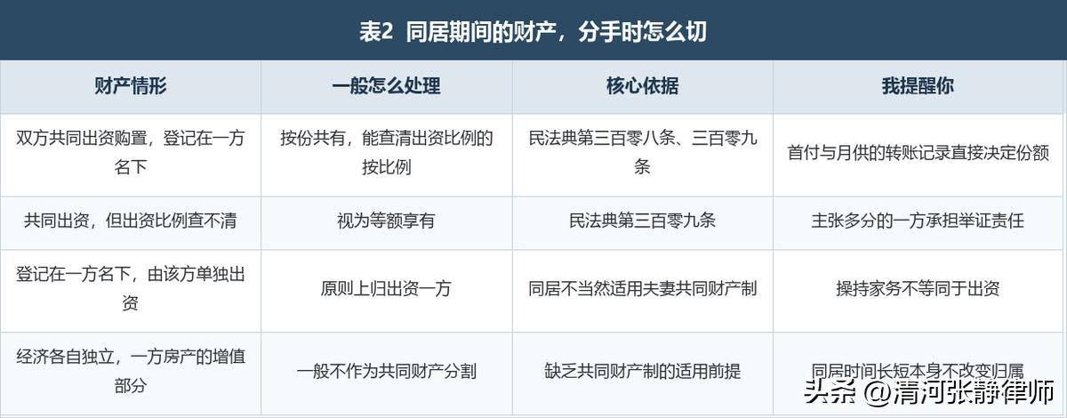 辦了酒席、同居十一年，法律上算不算夫妻？